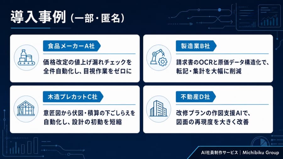 匿名の導入事例を並べたページ